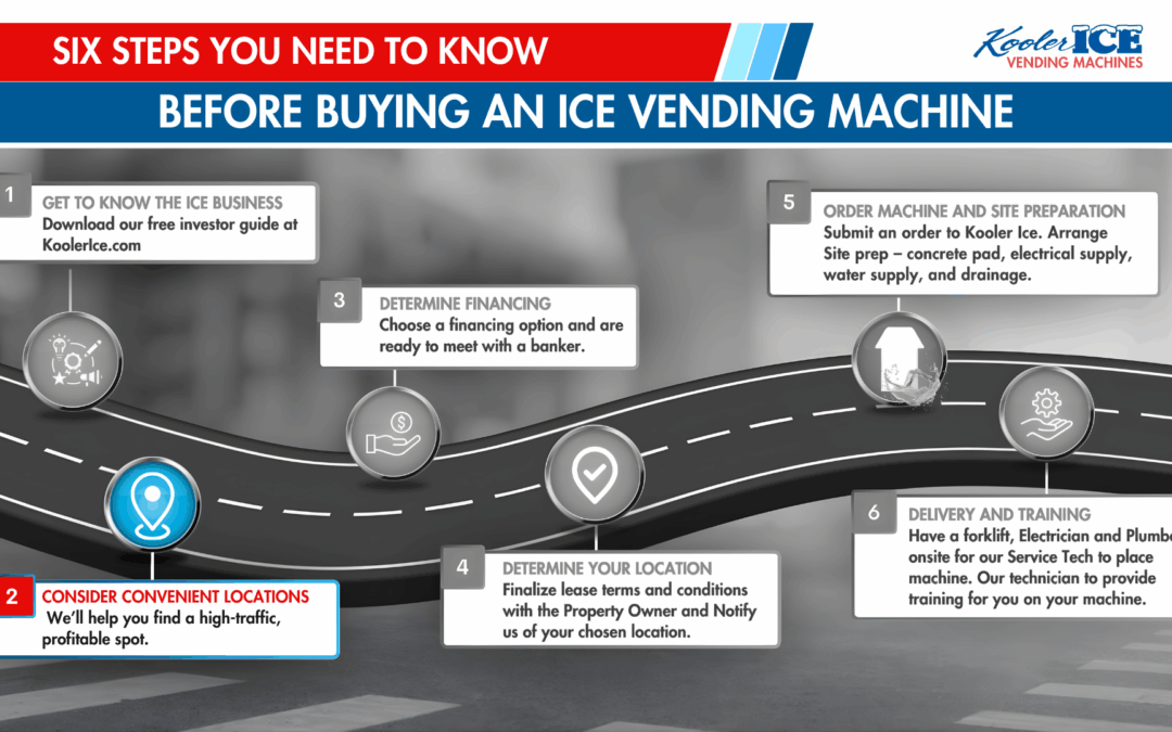 What Makes a “Good” Ice Vending Location?