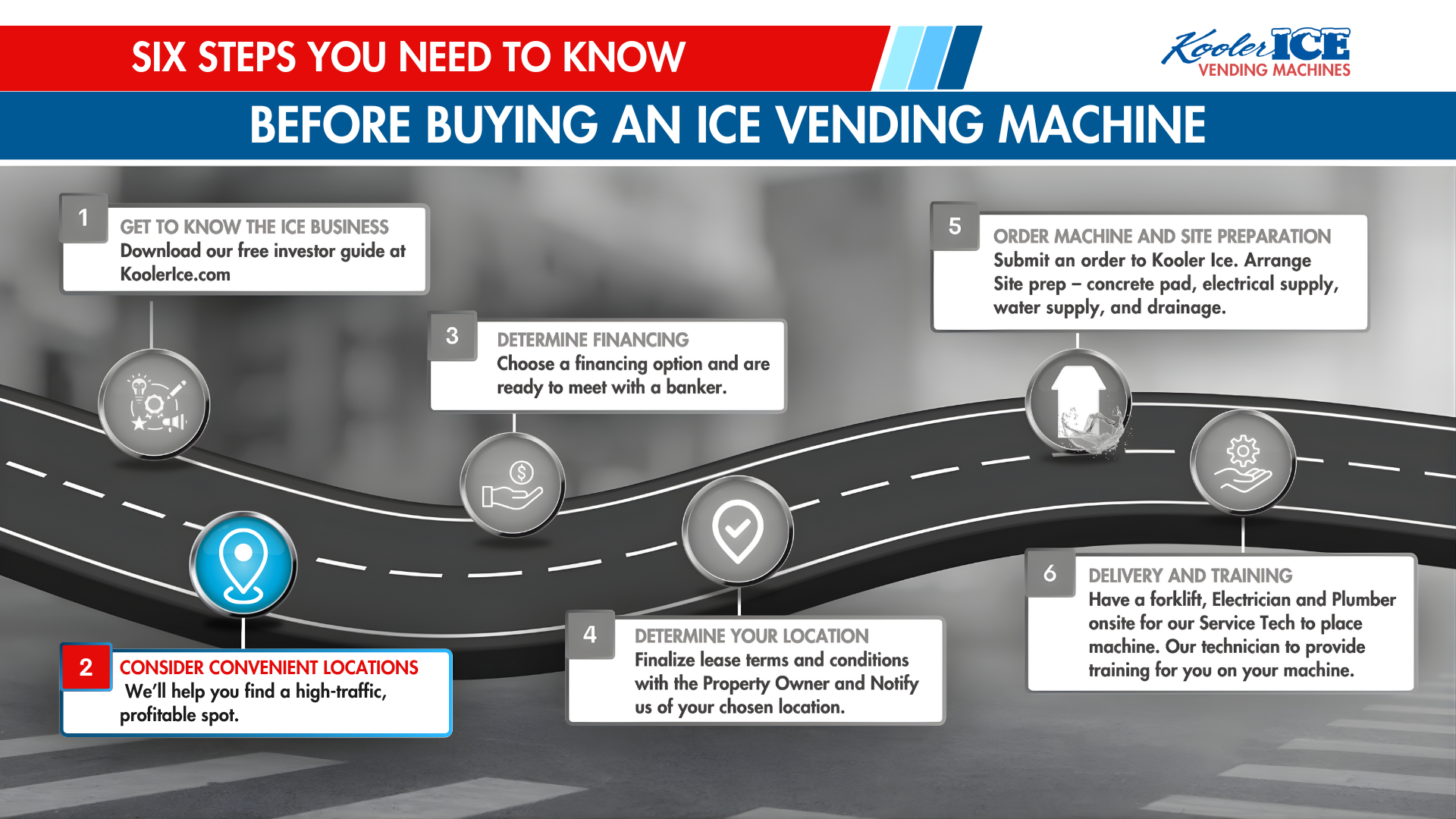 6 Steps | Kooler Ice Vending Machines