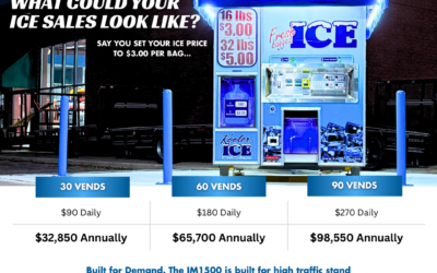 Ice Vending ROI Timeline Explained